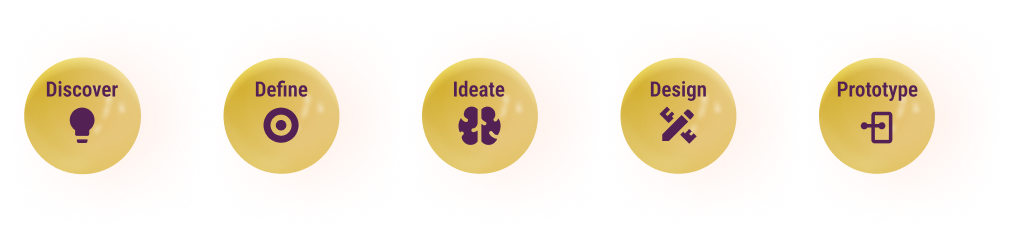 Odin's Haven Project Design Process
